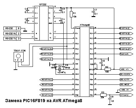 P-45 AVR